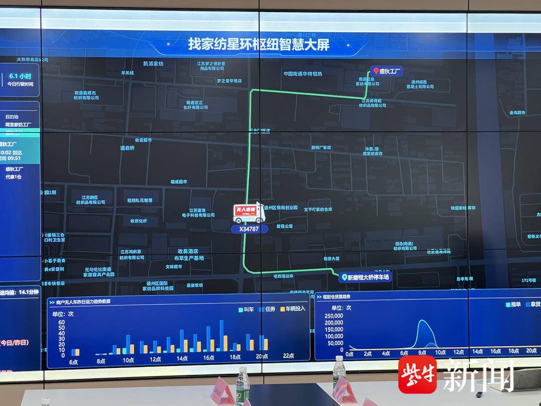 AI驱动未来 智能物流车赋能江苏网络强省建设，打造厂区“路路通”新生态